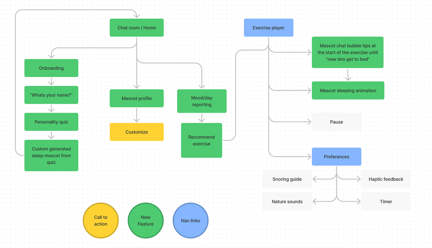 Sitemap with new features