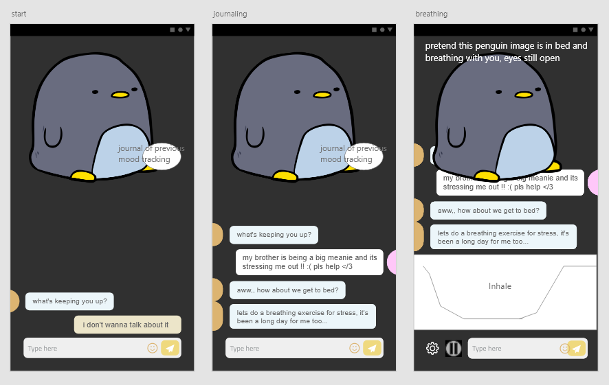 Wireframe prototype